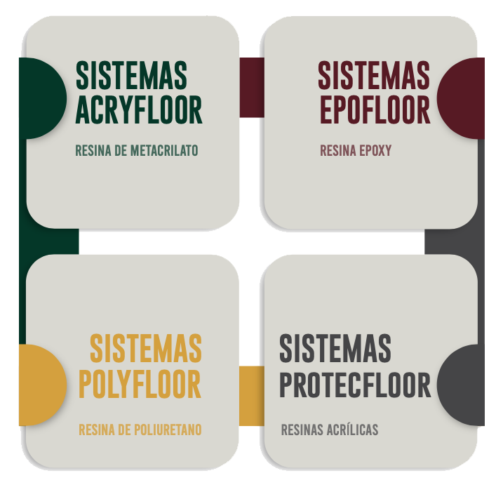productos
